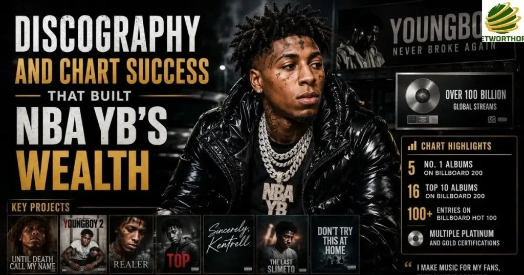 Discography and Chart Success That Built NBA YB's Wealth