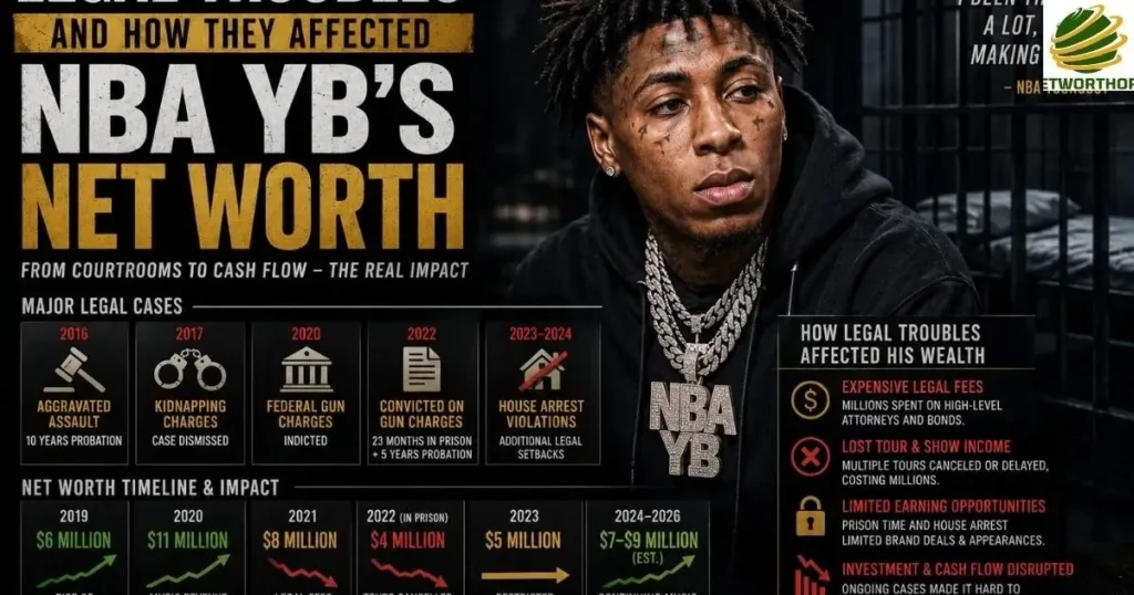 Legal Troubles and How They Affected NBA YB's Net Worth
