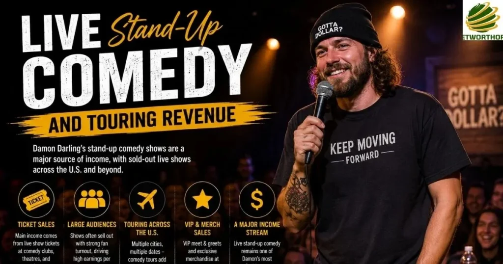 Live Stand-Up Comedy and Touring Revenue