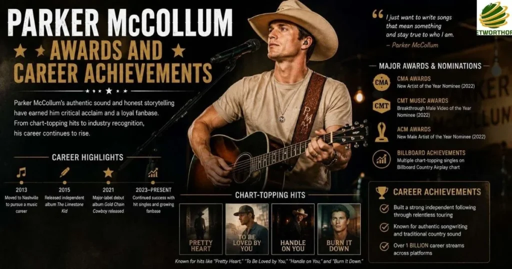 Parker McCollum Awards and Career Achievements