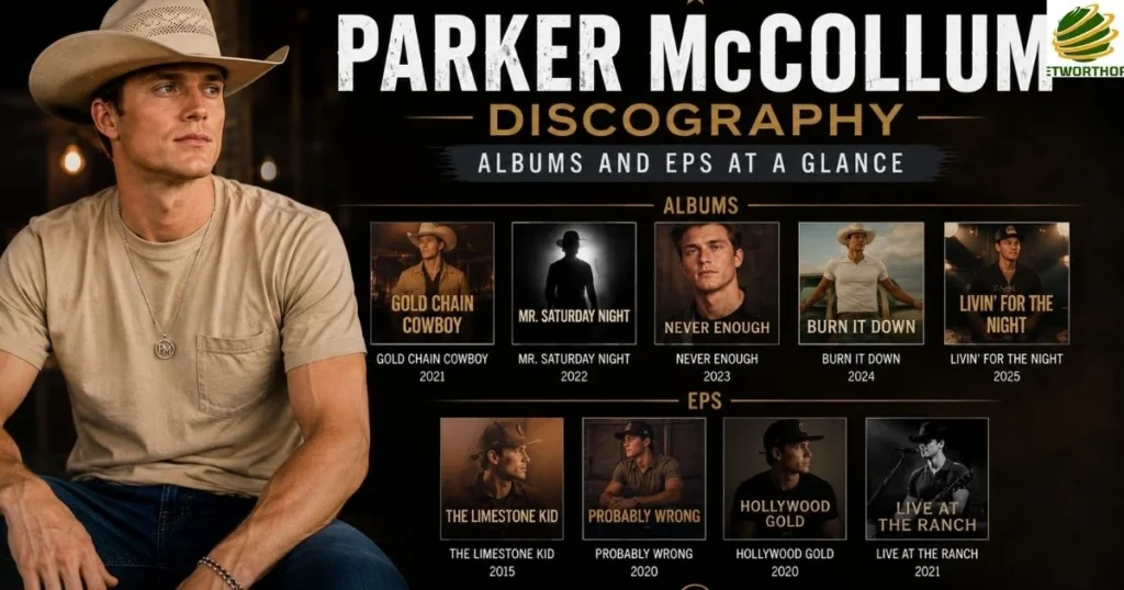 Parker McCollum Discography — Albums and EPs at a Glance