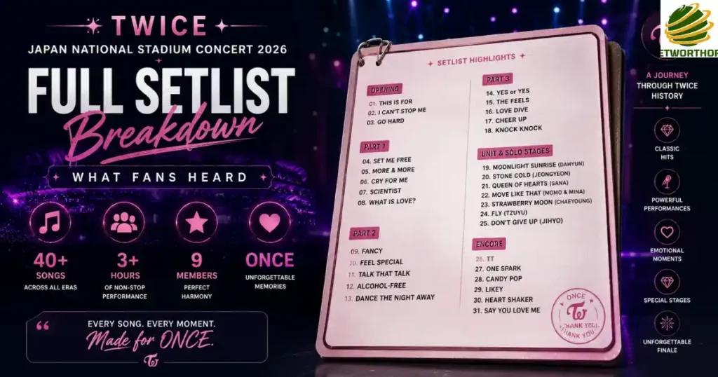 Full Setlist Breakdown – What Fans Heard