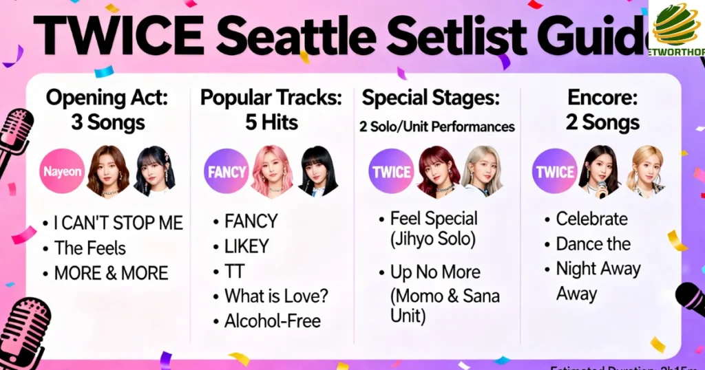 What to Expect From the TWICE Seattle Setlist