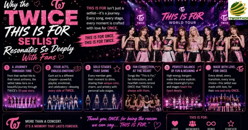 Why the TWICE THIS IS FOR Setlist Resonates So Deeply With Fans