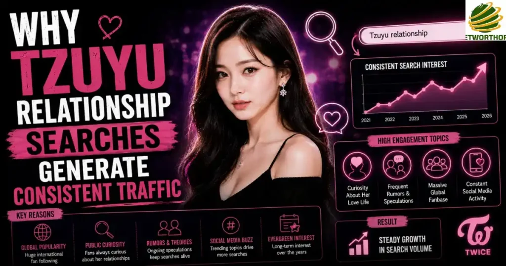 Why Tzuyu Relationship Searches Generate Consistent Traffic