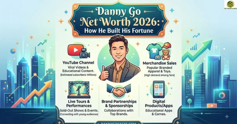 Danny Go Net Worth 2026: How He Built His Fortune