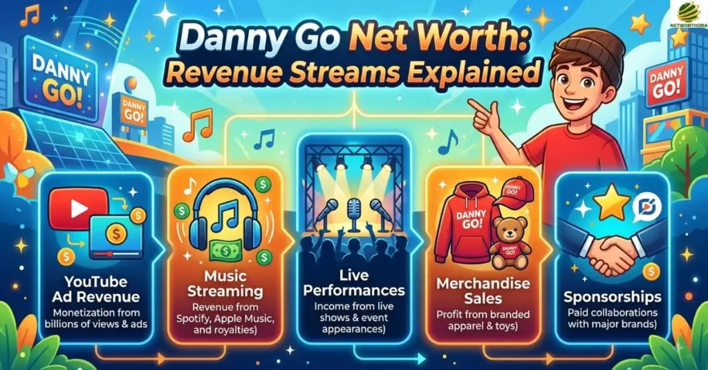 Danny Go Net Worth: Revenue Streams Explained